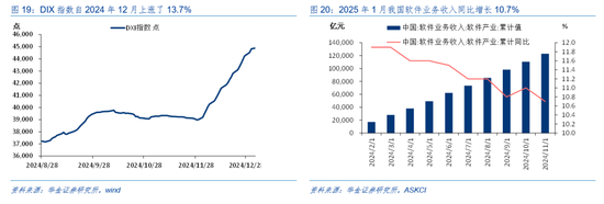 华金证券：短期继续调整幅度有限 逢低配置科技、部分消费和高股息等行业  第15张