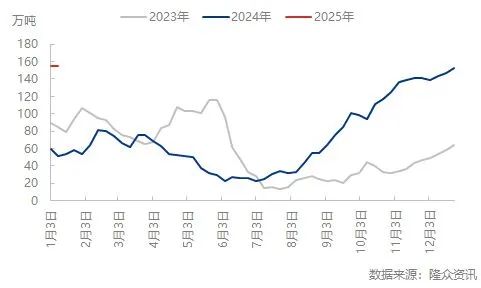 【市场聚焦】尿素：又出新低  第3张