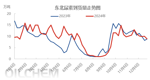 【市场聚焦】尿素：又出新低  第6张