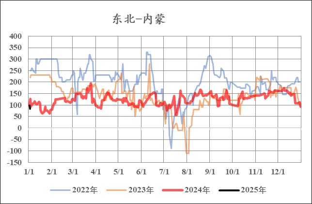 【市场聚焦】尿素：又出新低  第7张