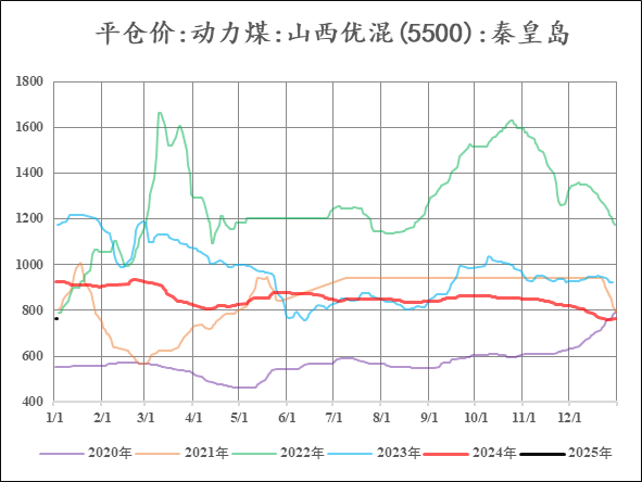 【市场聚焦】尿素：又出新低  第8张