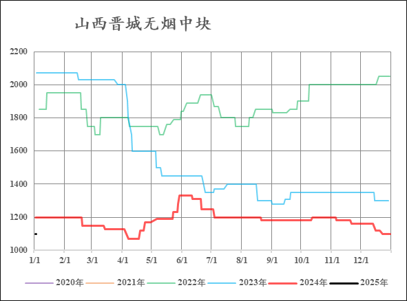 【市场聚焦】尿素：又出新低  第9张