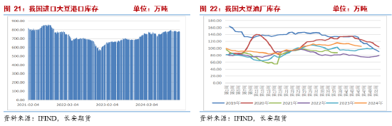 长安期货2025油脂年报:三江分流映波澜 油脂行吟风云间 第13张 长安期货2025油脂年报:三江分流映波澜 油脂行吟风云间 第13张