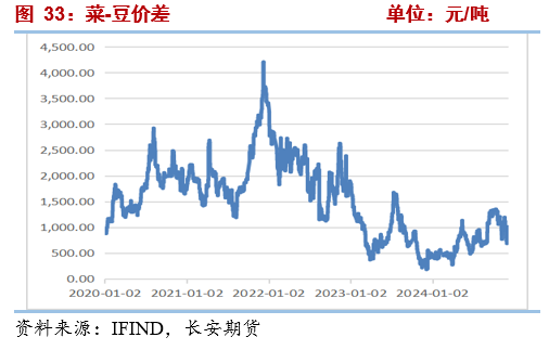 长安期货2025油脂年报:三江分流映波澜 油脂行吟风云间 第20张 长安期货2025油脂年报:三江分流映波澜 油脂行吟风云间 第20张