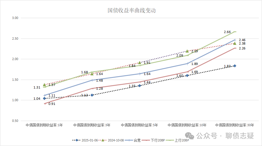 市场在交易什么？  第1张