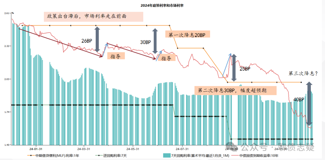 市场在交易什么？  第4张