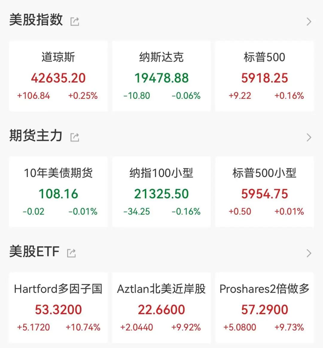 美联储担心通胀再次飙升  第1张