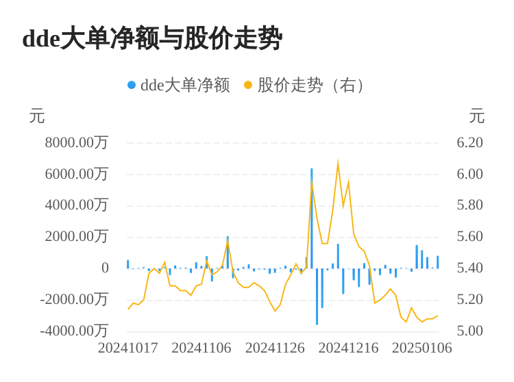 利群股份主力资金持续净流入，3日共净流入1660.92万元  第1张