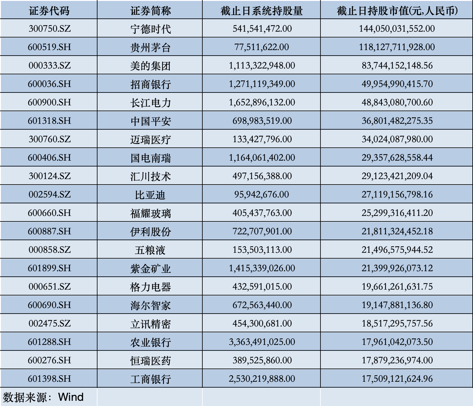 北向资金最新动向出炉，哪些遭减持、哪些获青睐？  第1张