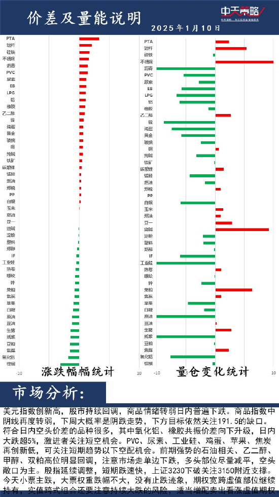 中天策略:1月10日市场分析  第2张