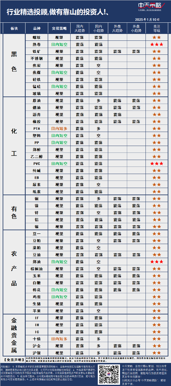 中天策略:1月10日市场分析  第3张