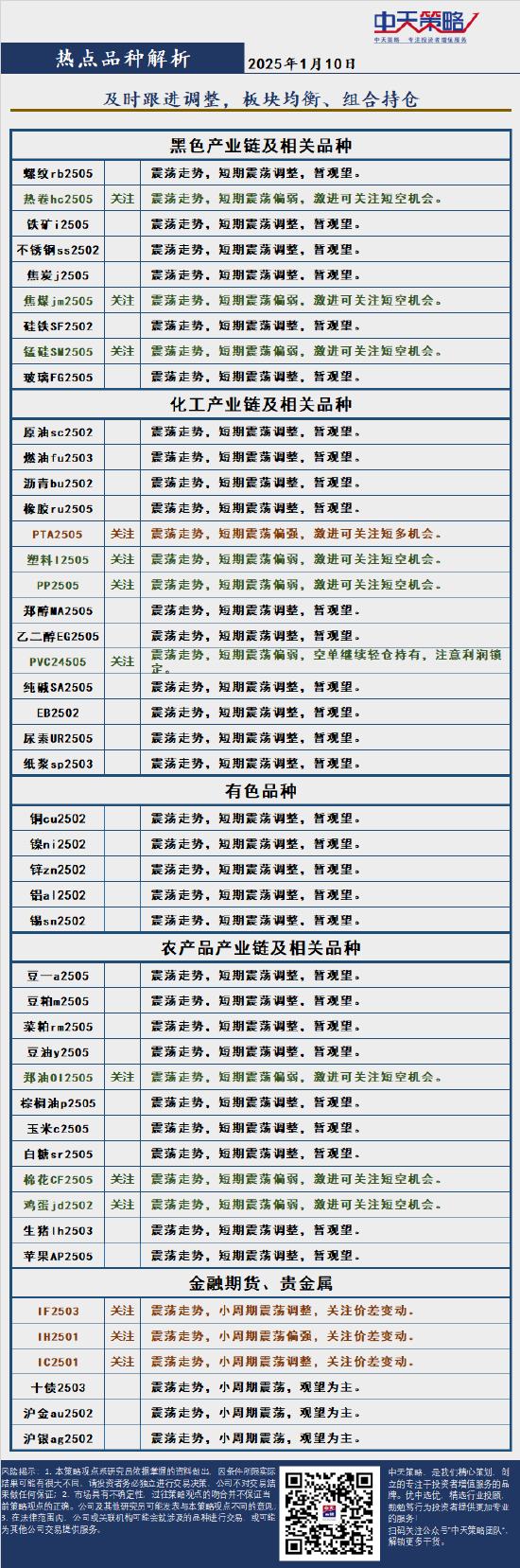 中天策略:1月10日市场分析  第4张