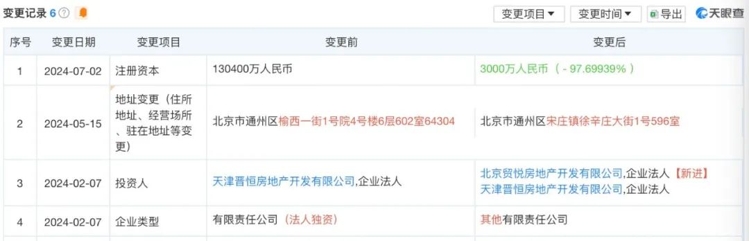 国贸地产零拿地,孙志勇忙啥去了? 第4张 国贸地产零拿地,孙志勇忙啥去了? 第4张