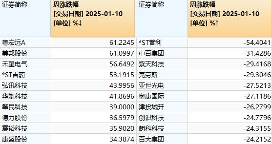 真的只是巧合？本周，全A平均股价涨幅刚好为0  第6张