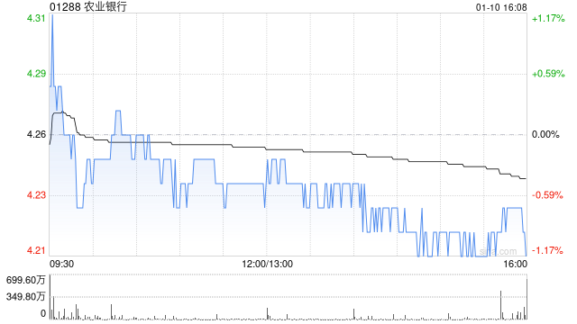 农业银行获中国平安保险(集团)股份有限公司增持3167.8万股 第1张 农业银行获中国平安保险(集团)股份有限公司增持3167.8万股 第1张