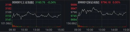 A股突变!资源股全线上涨!发生了什么? 第1张 A股突变!资源股全线上涨!发生了什么? 第1张