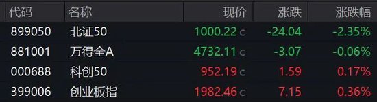 A股突变!资源股全线上涨!发生了什么? 第2张 A股突变!资源股全线上涨!发生了什么? 第2张
