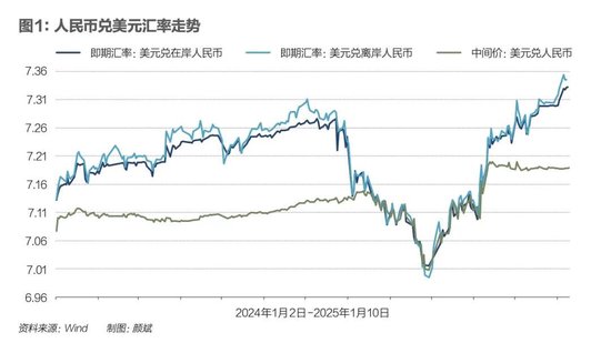 央行接连出手，人民币汇率博弈升级  第2张