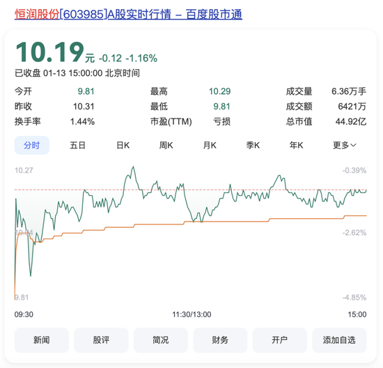 原董事长操纵股价“靴子落地”,恒润股份跨界“算力”何去何从? 第1张 原董事长操纵股价“靴子落地”,恒润股份跨界“算力”何去何从? 第1张