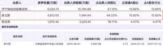 原董事长操纵股价“靴子落地”,恒润股份跨界“算力”何去何从? 第2张 原董事长操纵股价“靴子落地”,恒润股份跨界“算力”何去何从? 第2张