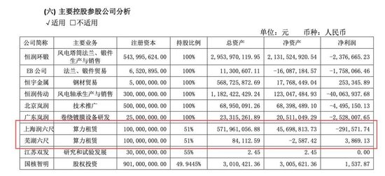 原董事长操纵股价“靴子落地”,恒润股份跨界“算力”何去何从? 第3张 原董事长操纵股价“靴子落地”,恒润股份跨界“算力”何去何从? 第3张