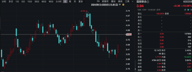 A股调整，主力资金抄底这些板块！  第2张