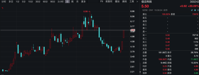 A股调整，主力资金抄底这些板块！  第3张