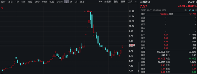 A股调整，主力资金抄底这些板块！  第4张