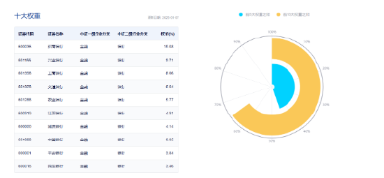 央行再提“保护银行息差”,银行股全天走强,银行ETF(512800)逆市上探2%,招商银行绩后领涨! 第4张 央行再提“保护银行息差”,银行股全天走强,银行ETF(512800)逆市上探2%,招商银行绩后领涨! 第4张