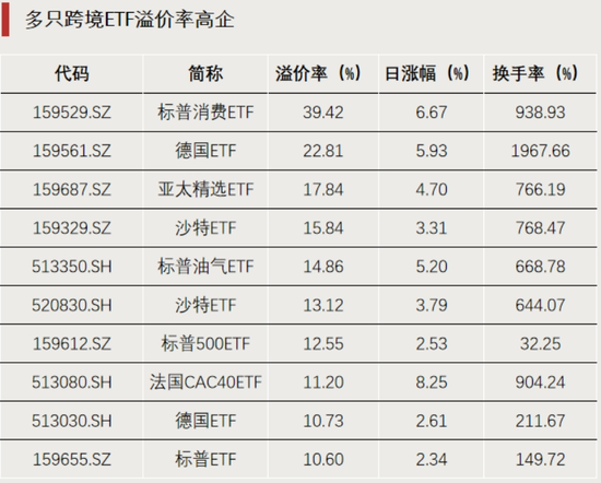 大幅度溢价,明天停牌 第3张 大幅度溢价,明天停牌 第3张