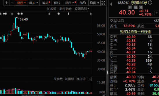 罕见,半导体资产,0元购!超千亿元,下周解禁股曝光 第1张 罕见,半导体资产,0元购!超千亿元,下周解禁股曝光 第1张