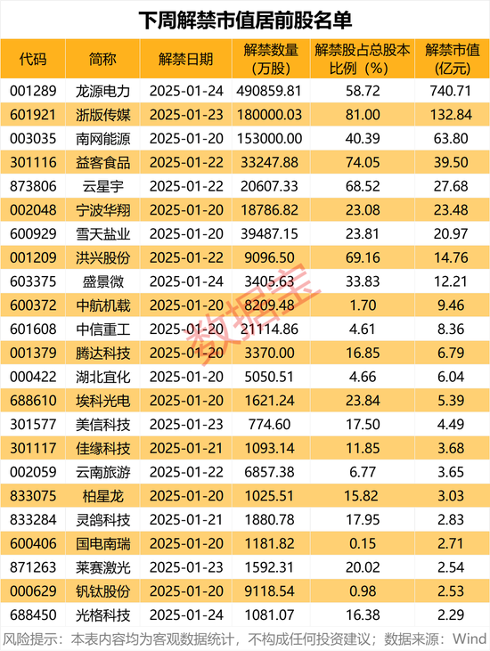 罕见,半导体资产,0元购!超千亿元,下周解禁股曝光 第2张 罕见,半导体资产,0元购!超千亿元,下周解禁股曝光 第2张