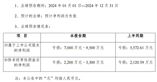 突发公告!又一A股,被证监会立案! 第4张 突发公告!又一A股,被证监会立案! 第4张