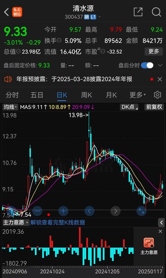 突发公告!又一A股,被证监会立案! 第6张 突发公告!又一A股,被证监会立案! 第6张