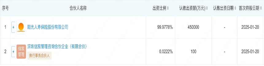 险资密集现身私募股权市场:平安百亿基金落子浙江 阳光人寿、海港人寿纷纷组团 第1张 险资密集现身私募股权市场:平安百亿基金落子浙江 阳光人寿、海港人寿纷纷组团 第1张