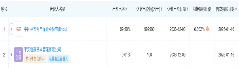 险资密集现身私募股权市场:平安百亿基金落子浙江 阳光人寿、海港人寿纷纷组团 第3张 险资密集现身私募股权市场:平安百亿基金落子浙江 阳光人寿、海港人寿纷纷组团 第3张