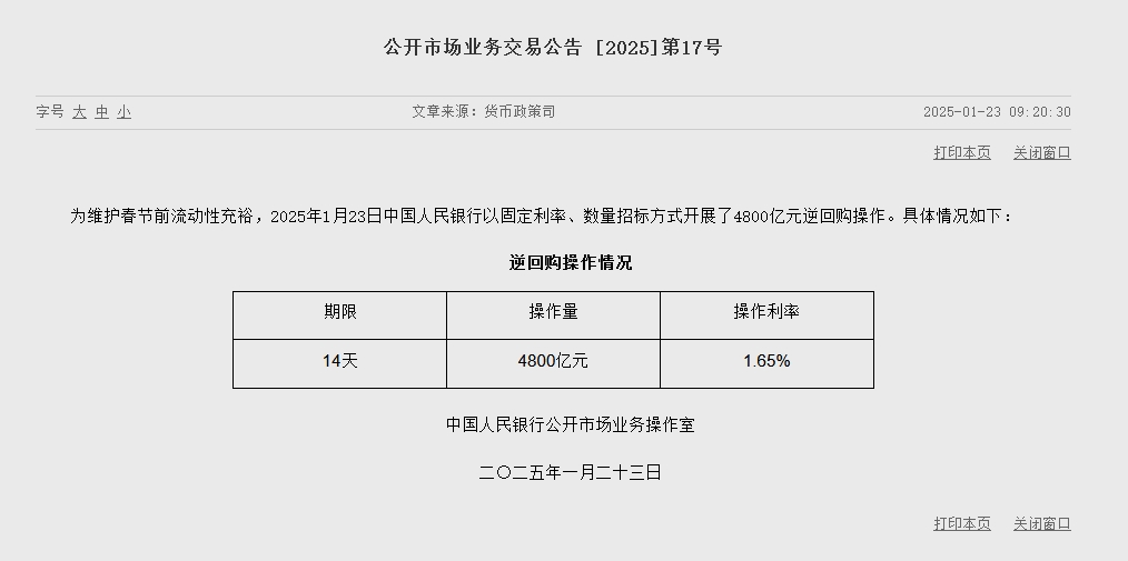 央行进行4800亿元14天期逆回购操作 第1张 央行进行4800亿元14天期逆回购操作 第1张