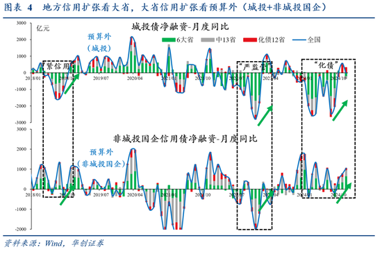 华创证券张瑜:2024年财政数据的四个反常和启示 第5张 华创证券张瑜:2024年财政数据的四个反常和启示 第5张