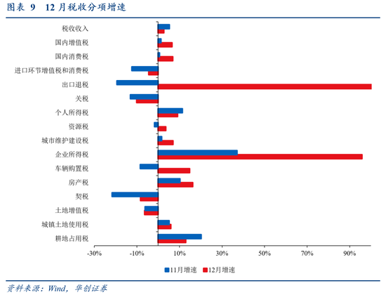 华创证券张瑜:2024年财政数据的四个反常和启示 第9张 华创证券张瑜:2024年财政数据的四个反常和启示 第9张