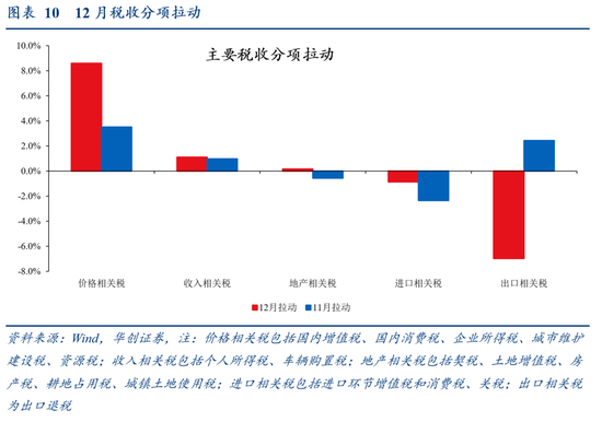 华创证券张瑜:2024年财政数据的四个反常和启示 第10张 华创证券张瑜:2024年财政数据的四个反常和启示 第10张