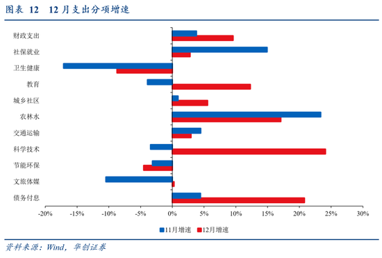 华创证券张瑜:2024年财政数据的四个反常和启示 第12张 华创证券张瑜:2024年财政数据的四个反常和启示 第12张