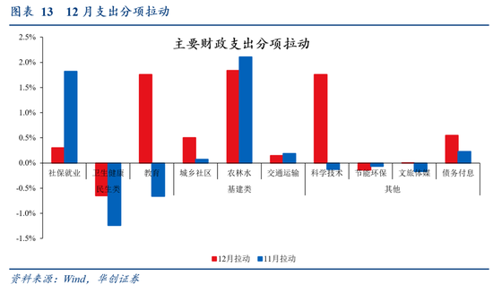 华创证券张瑜:2024年财政数据的四个反常和启示 第13张 华创证券张瑜:2024年财政数据的四个反常和启示 第13张