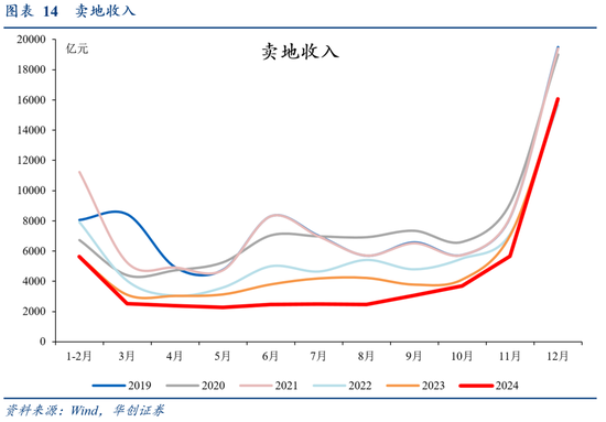 华创证券张瑜:2024年财政数据的四个反常和启示 第14张 华创证券张瑜:2024年财政数据的四个反常和启示 第14张