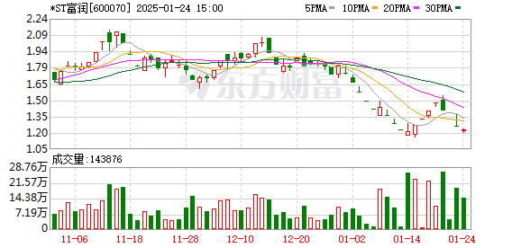 A股突发！多家*ST公司退市风险压顶  第2张