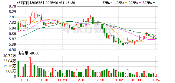 A股突发！多家*ST公司退市风险压顶  第3张