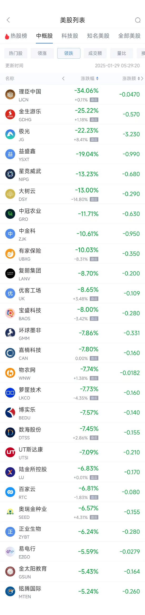 周二热门中概股多数上涨 台积电涨5.25%,阿里巴巴涨6.71% 第2张 周二热门中概股多数上涨 台积电涨5.25%,阿里巴巴涨6.71% 第2张