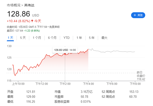 “对冲基金界的乔丹”发话:DeepSeek对AI是利好,周一美国科技股暴跌是错误 第1张 “对冲基金界的乔丹”发话:DeepSeek对AI是利好,周一美国科技股暴跌是错误 第1张