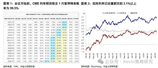 中金：暂停降息才能继续降息  第1张