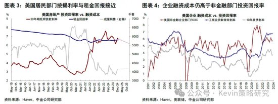 中金：暂停降息才能继续降息  第2张