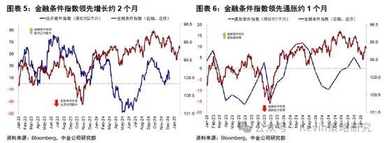 中金：暂停降息才能继续降息  第3张